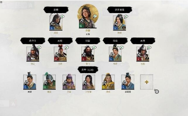 三国全面战争 消除武将之间的意见对立MOD